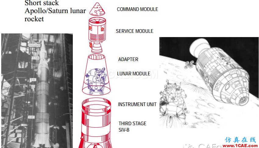 子模型（submodel）和子結構（substructural）分析（附視頻）cfd分析案例圖片13