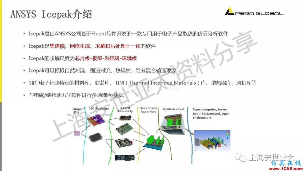 技術(shù)分享 | 電子系統(tǒng)散熱設(shè)計分析與優(yōu)化icepak學(xué)習(xí)資料圖片12