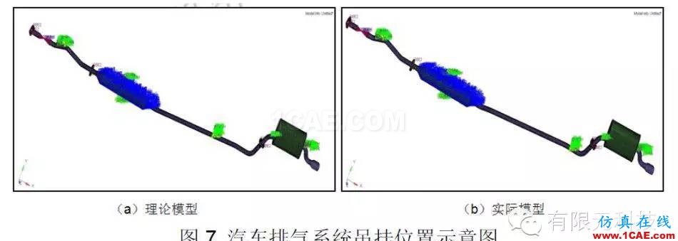 HyperMesh汽車排氣系統(tǒng)模態(tài)及懸掛點(diǎn)布置分析hypermesh技術(shù)圖片8