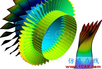 Ansys CFX培訓:CFX流體分析培訓課程有限元分析圖片2