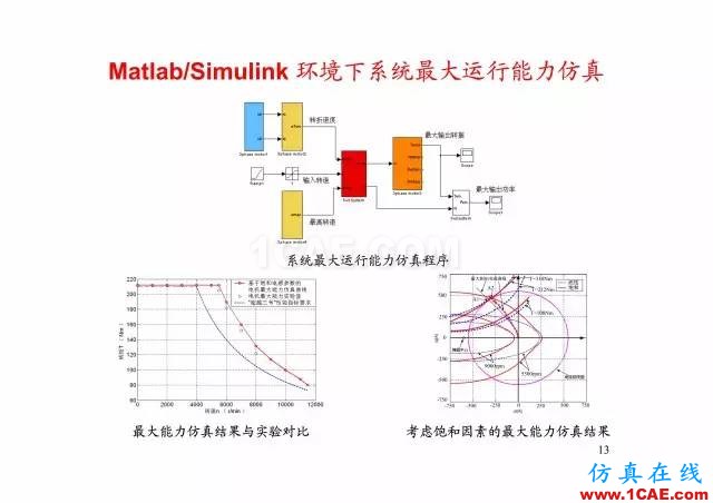 【PPT分享】新能源汽車永磁電機(jī)是怎樣設(shè)計(jì)的?Maxwell培訓(xùn)教程圖片12