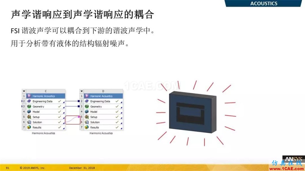 最新版本ANSYS 2019R1結(jié)構(gòu)新功能介紹（二）ansys仿真分析圖片7