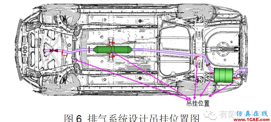 HyperMesh汽車排氣系統(tǒng)模態(tài)及懸掛點(diǎn)布置分析hypermesh技術(shù)圖片7