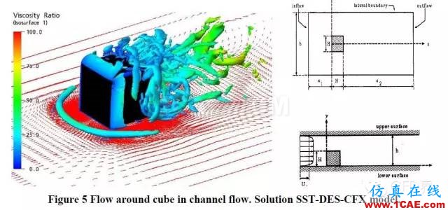 SST湍流模型fluent分析圖片4