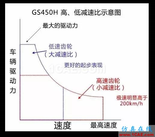 動(dòng)力科技如何用1+1推動(dòng)未來(lái)快進(jìn)？圖片10