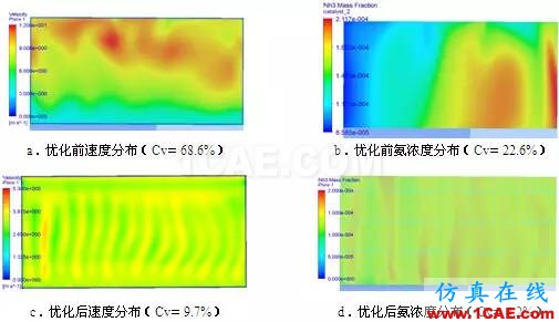 CFD與工業(yè)煙塵凈化和霧霾的關系，CFD創(chuàng)新應用fluent結果圖片17