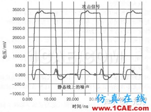 電磁仿真之串?dāng)_的基礎(chǔ)知識(shí)HFSS培訓(xùn)的效果圖片3