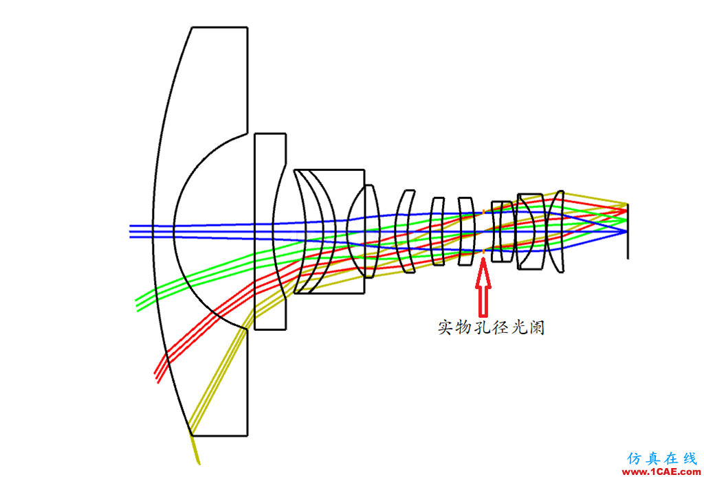 ZEMAX光學設(shè)計孔徑類型最全解釋說明——值得收藏zemax光學分析案例圖片10