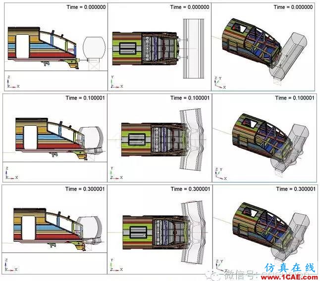 基于RADIOSS和HyperCrash的電動(dòng)車(chē)組碰撞仿真hypermesh學(xué)習(xí)資料圖片6