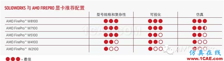 SolidWorks設(shè)計：不折不扣的逼真設(shè)計solidworks simulation學(xué)習(xí)資料圖片5