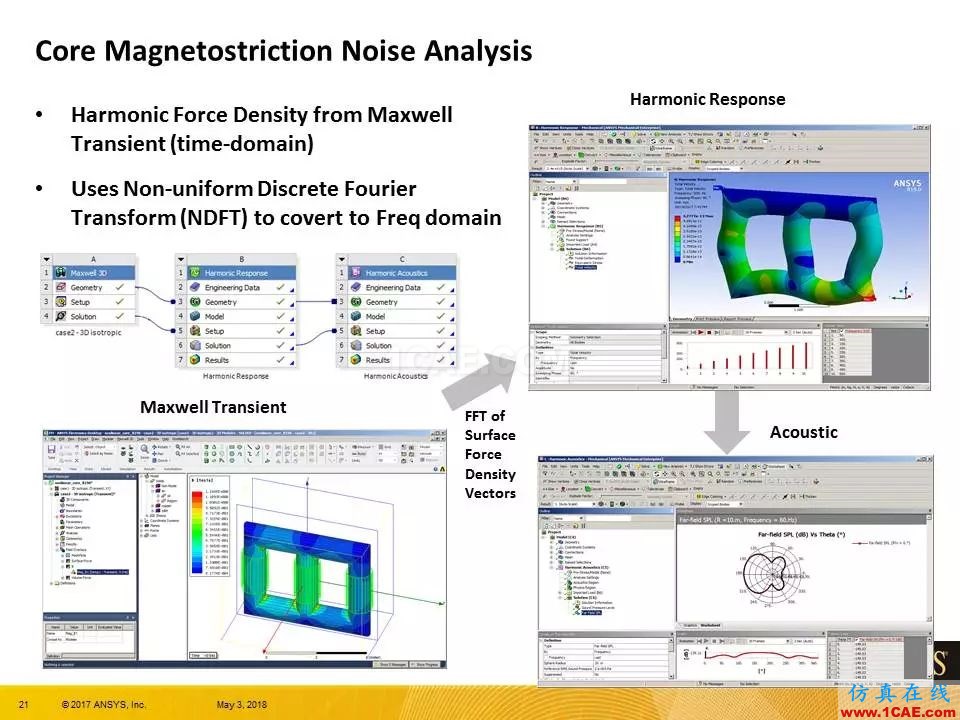 ANSYS 19.0 | Maxwell 新功能亮點Maxwell應用技術圖片21