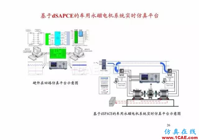 【PPT分享】新能源汽車永磁電機(jī)是怎樣設(shè)計(jì)的?Maxwell技術(shù)圖片25