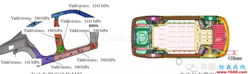 基于惡劣工況下的純電動(dòng)車碰撞安全仿真與評(píng)估hyperworks仿真分析圖片2