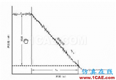 建筑聲學中那些晦澀難懂的聲學術語Actran仿真分析圖片14