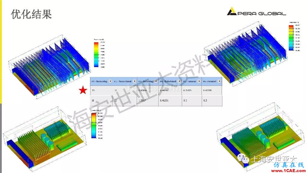 技術(shù)分享 | 電子系統(tǒng)散熱設(shè)計分析與優(yōu)化icepak學(xué)習(xí)資料圖片35