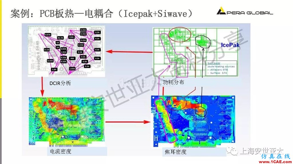 技術(shù)分享 | 電子系統(tǒng)散熱設(shè)計分析與優(yōu)化icepak仿真分析圖片19