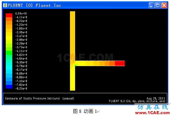 FLUENT動畫制作fluent圖片8