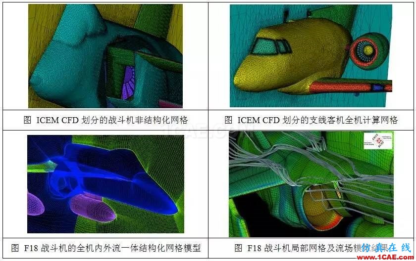 從C919的氣動(dòng)優(yōu)化設(shè)計(jì)，剖析航空氣動(dòng)分析fluent流體分析圖片2