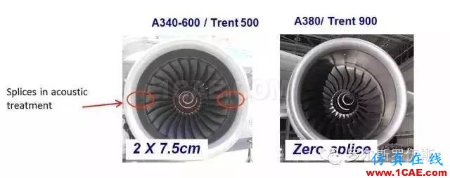 羅羅發(fā)動機(jī)降噪技術(shù)，締造極靜飛行世界Actran培訓(xùn)教程圖片8