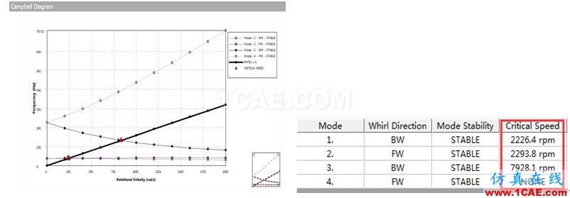 做轉(zhuǎn)子力學(xué)分析，你選APDL還是Workbench仿真？ansys培訓(xùn)的效果圖片14