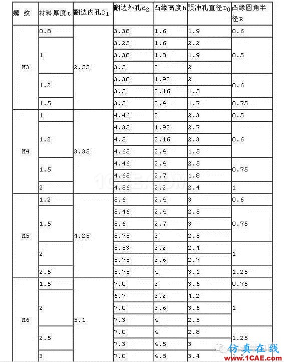 最全的鈑金件結(jié)構(gòu)設(shè)計準(zhǔn)則，要收藏轉(zhuǎn)發(fā)呦?。olidworks simulation技術(shù)圖片59