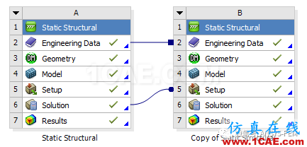 ANSYS Workbench子模型分析實例【文末送書福利】ansys分析案例圖片2