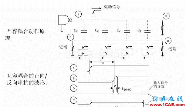 【科普基礎(chǔ)】串?dāng)_和反射能讓信號(hào)多不完整？HFSS圖片12