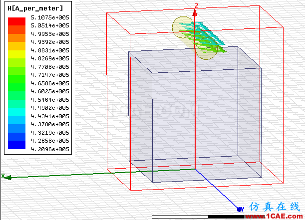 Maxwell穩(wěn)態(tài)磁場(chǎng)求解器仿真實(shí)例Maxwell分析圖片6