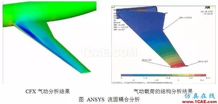 從C919的氣動(dòng)優(yōu)化設(shè)計(jì)，剖析航空氣動(dòng)分析fluent培訓(xùn)的效果圖片8