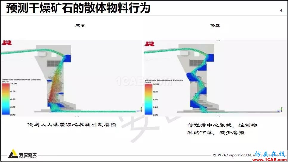 教程 | Rocky DEM與ANSYS Fluent耦合計(jì)算案例演示ansys hfss圖片4