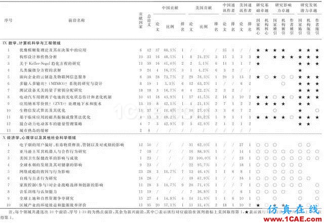 【資訊】中國科研實力何時趕超美國？中美科研實力大比拼！圖片12