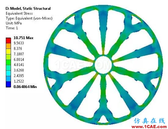 汽車輪轂為啥長(zhǎng)這樣？ANSYS仿真優(yōu)化實(shí)例【轉(zhuǎn)發(fā)】ansys仿真分析圖片12