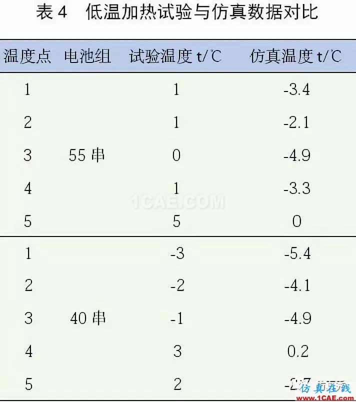 新能源汽車電池包液冷熱流如何計算？ansys圖片21