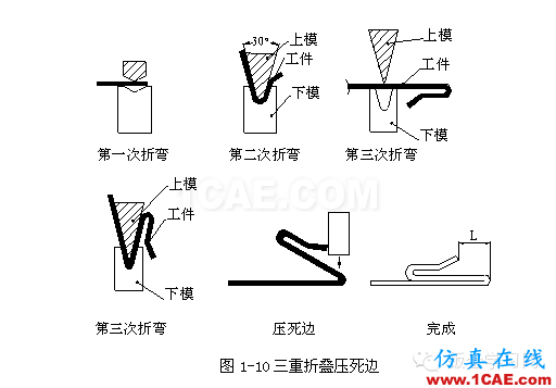 鈑金加工折彎壓死邊工藝，褶邊展開(kāi)計(jì)算匯總！一定要收藏solidworks simulation應(yīng)用技術(shù)圖片6