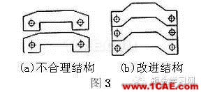 最全的鈑金件結(jié)構(gòu)設(shè)計準(zhǔn)則，要收藏轉(zhuǎn)發(fā)呦?。olidworks simulation培訓(xùn)教程圖片3