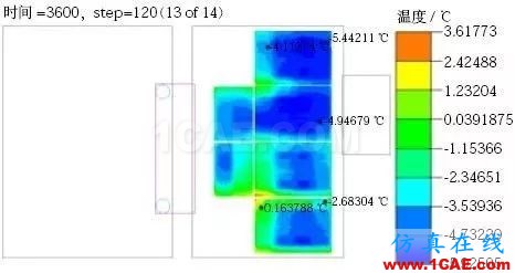 新能源汽車電池包液冷熱流如何計算？ansys圖片17