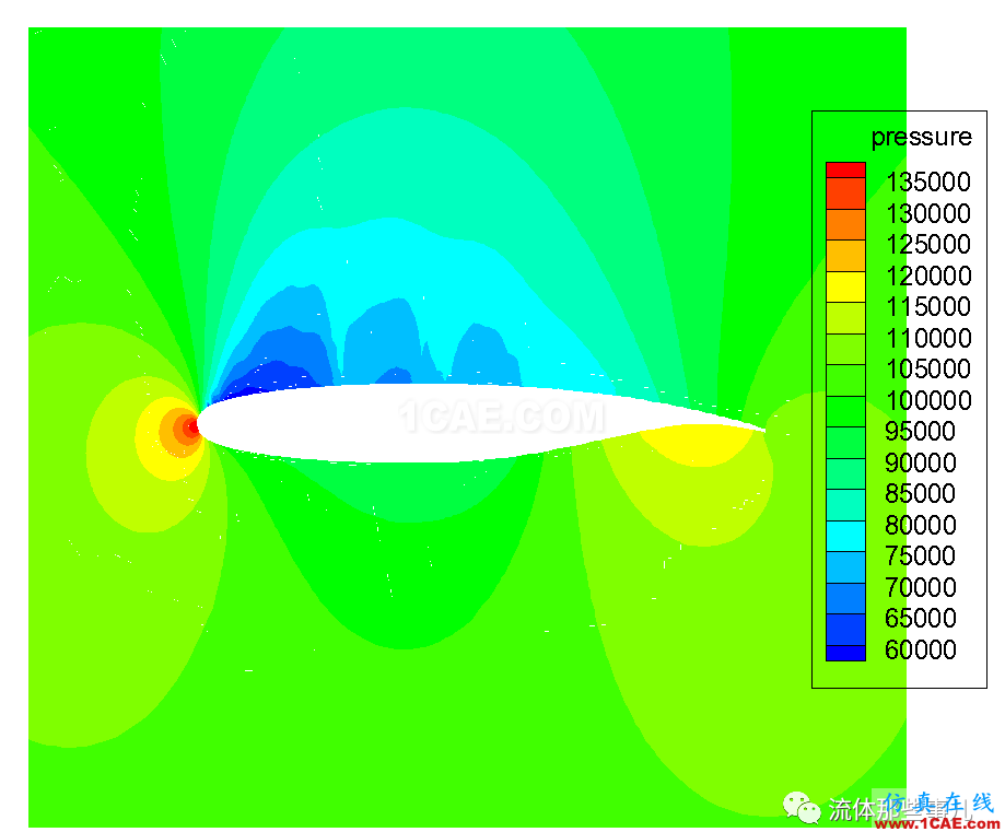 超臨界翼型:大飛機(jī)翅膀上的秘密fluent分析案例圖片7