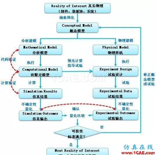 有限元分析：究竟什么是好網(wǎng)格？ansys結果圖片7