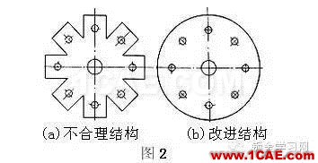 最全的鈑金件結(jié)構(gòu)設(shè)計準(zhǔn)則，要收藏轉(zhuǎn)發(fā)呦??！solidworks simulation培訓(xùn)教程圖片2