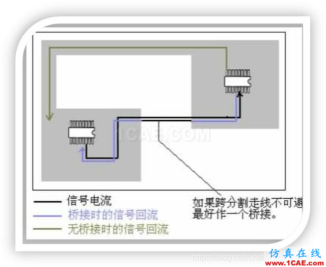 EMC設(shè)計中跨分割區(qū)及開槽的處理