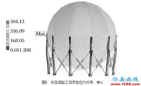 基于ANSYS/Workbench軟件的球罐有限元分析ansys培訓的效果圖片8