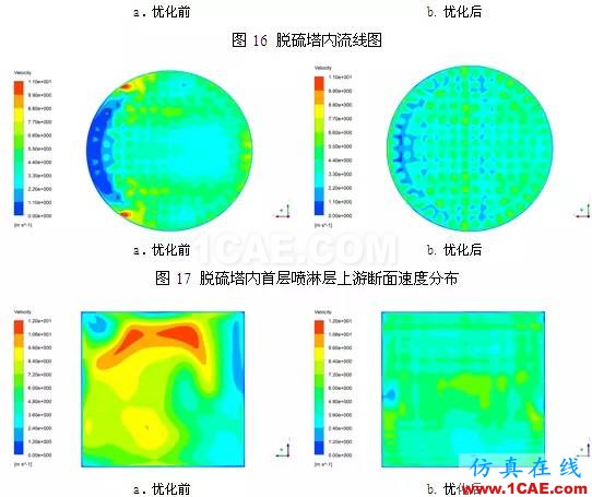 CFD與工業(yè)煙塵凈化和霧霾的關系，CFD創(chuàng)新應用fluent仿真分析圖片21