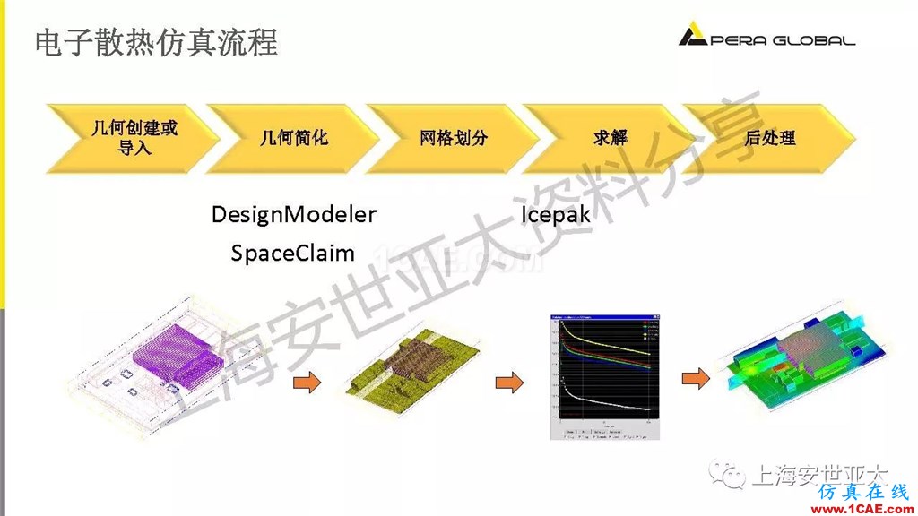 技術(shù)分享 | 電子系統(tǒng)散熱設(shè)計分析與優(yōu)化icepak學(xué)習(xí)資料圖片13