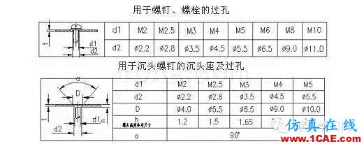 最全的鈑金件結(jié)構(gòu)設(shè)計準(zhǔn)則，要收藏轉(zhuǎn)發(fā)呦??！solidworks仿真分析圖片61