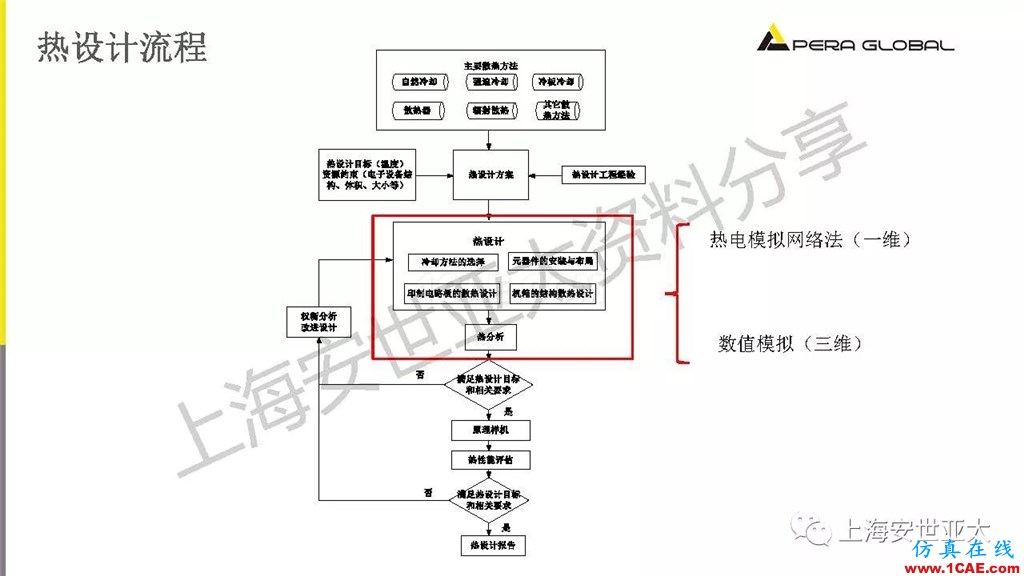 技術(shù)分享 | 電子系統(tǒng)散熱設(shè)計分析與優(yōu)化icepak學(xué)習(xí)資料圖片8