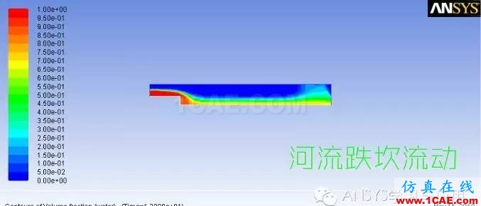 ANSYS FLUENT高清有聲視頻教程下載，含源文件fluent仿真分析圖片4