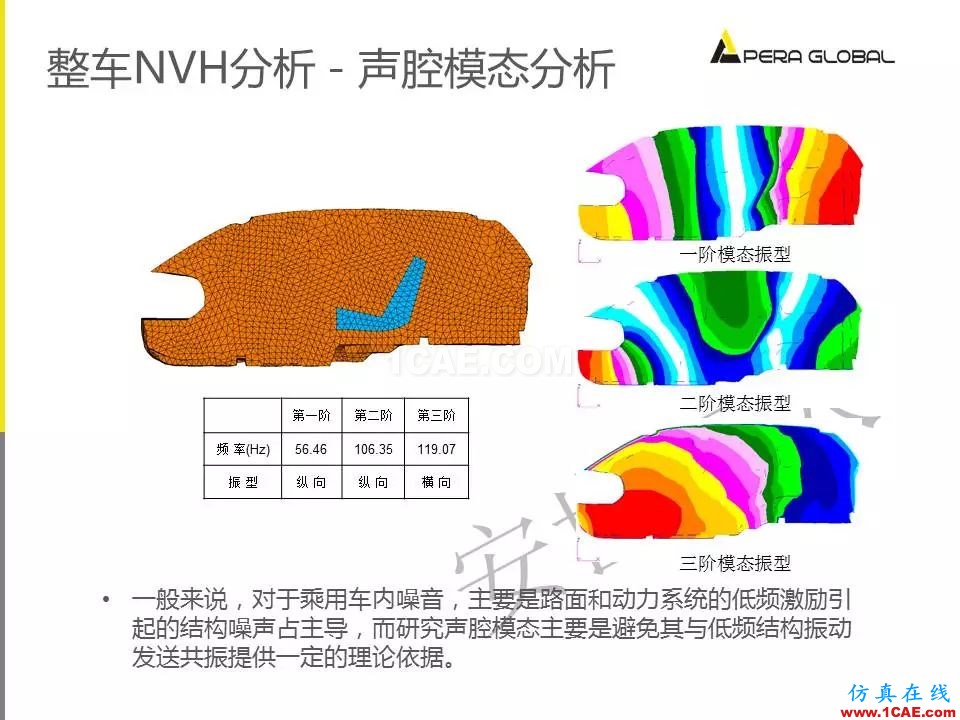 安世亞太整車性能開發(fā)解決方案ansys培訓課程圖片15