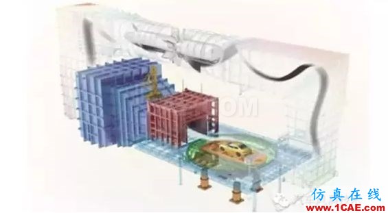 風洞與空氣動力學剪不斷的關(guān)系fluent仿真分析圖片18