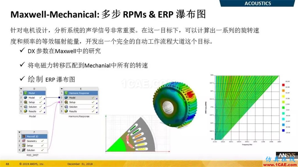 最新版本ANSYS 2019R1結(jié)構(gòu)新功能介紹（二）ansys仿真分析圖片4