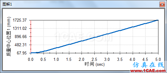 solidworks機構自鎖仿真solidworks simulation學習資料圖片12